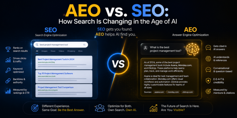 AEO vs SEO