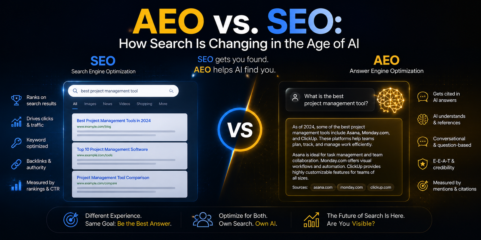 AEO vs SEO