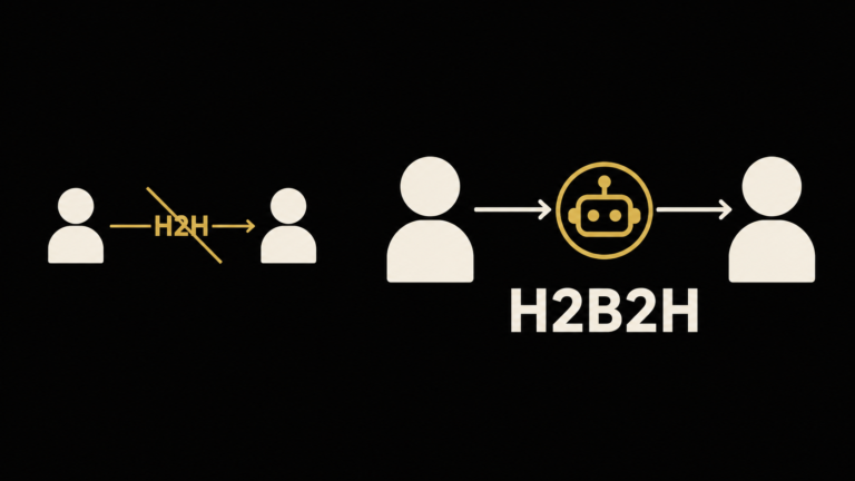 Diagram showing the old H2H (human to human) model crossed out and replaced by H2B2H, human to bot to human, illustrating how an AI agent now sits between a business and its customer