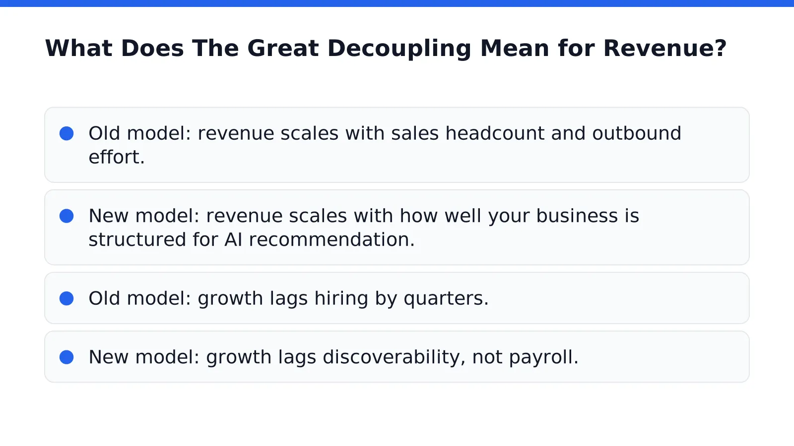 Revenue growth no longer waits on hiring. Corporate earnings reports have pleased investors quarter after